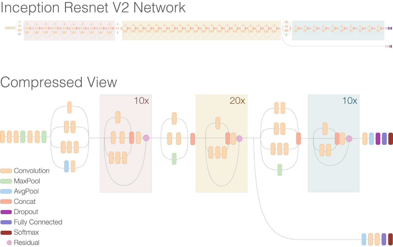 inceptionnet