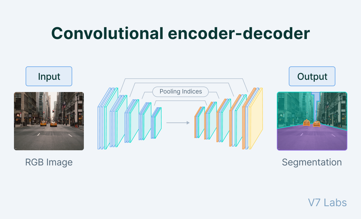 autoencoder