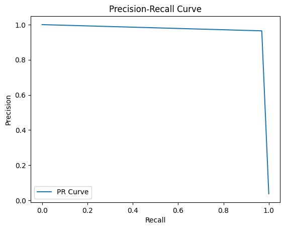 PR-Curve